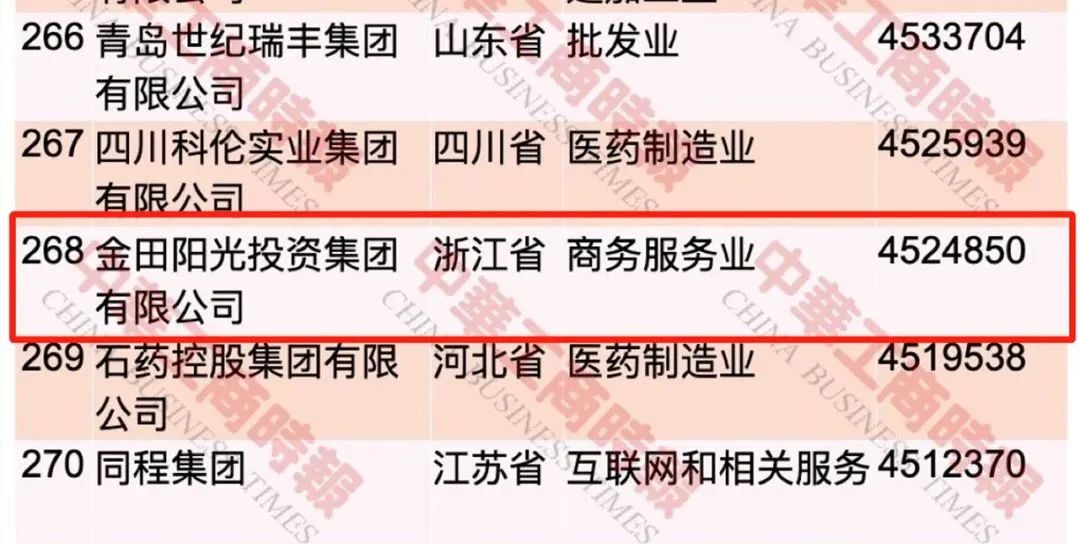 金位海主席出席2023中国民营企业500强峰会暨全国优强民营企业助力山东绿色低碳高质量发展大会