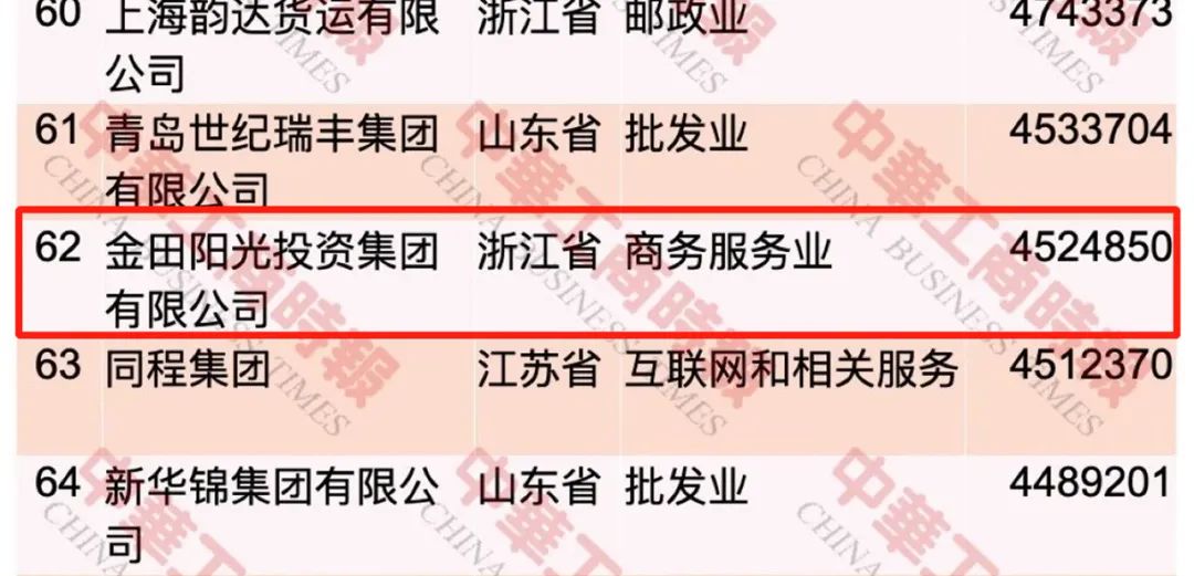 金位海主席出席2023中国民营企业500强峰会暨全国优强民营企业助力山东绿色低碳高质量发展大会