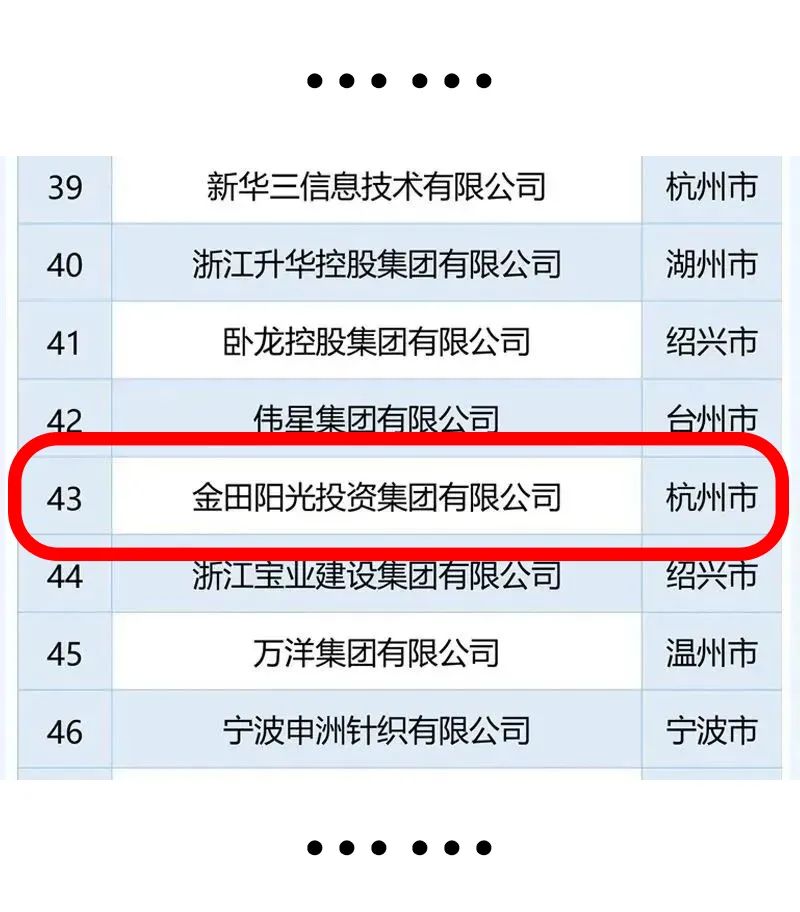 喜报！金田阳光荣登2023浙江省民营企业100强榜单第43位！